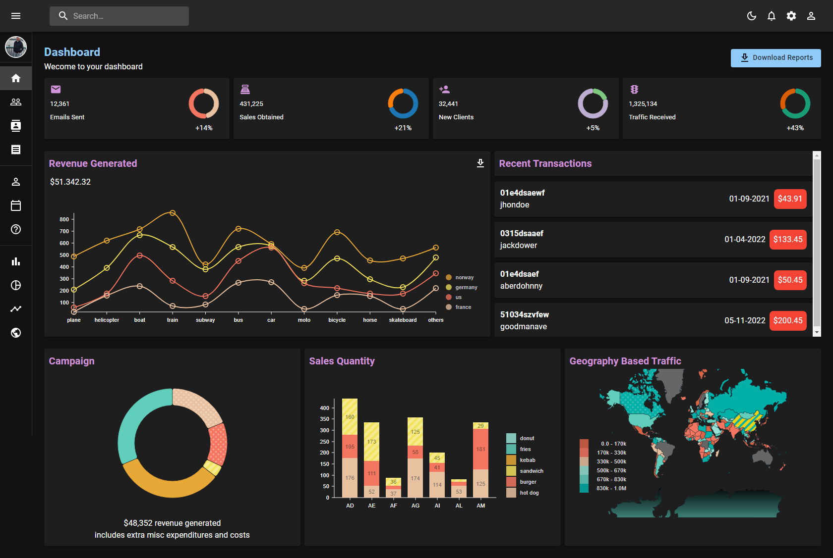 Dashboard